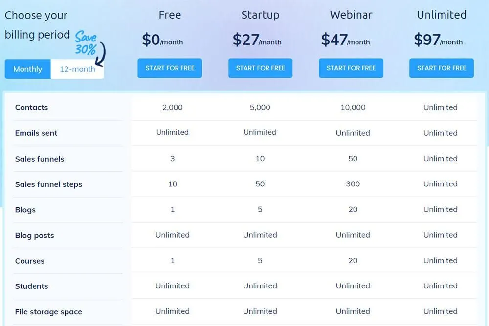 Systeme.io: The Ultimate Online Sales Funnel Platform for Businesses